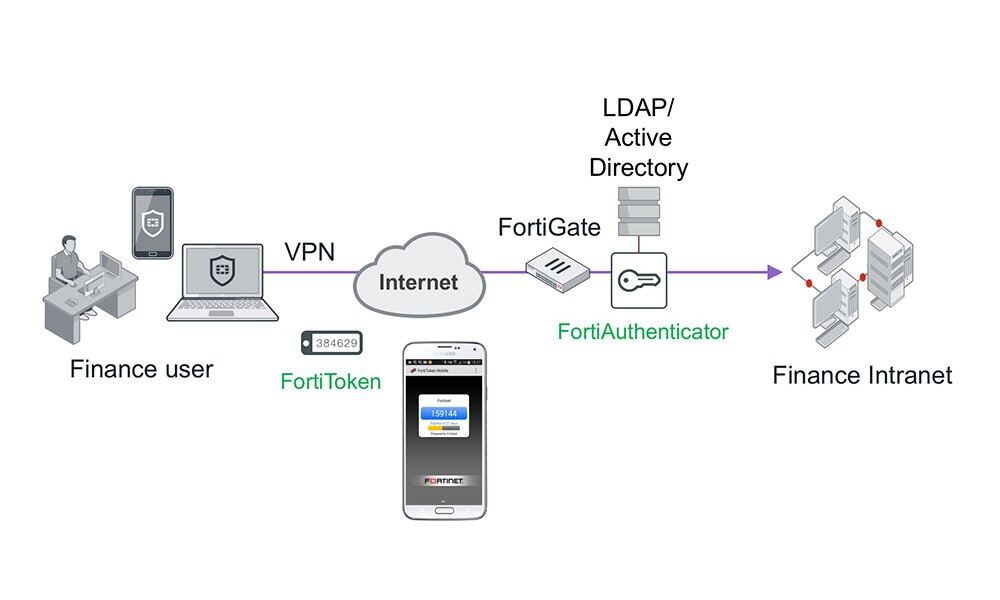 VPN Verbindung